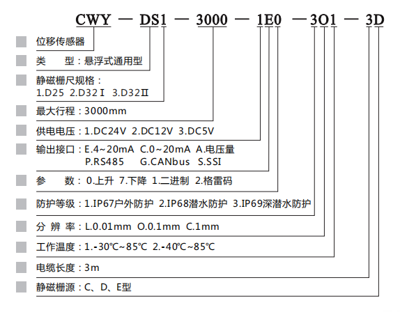 CWY-DS 懸浮式通用型絕對位移傳感器