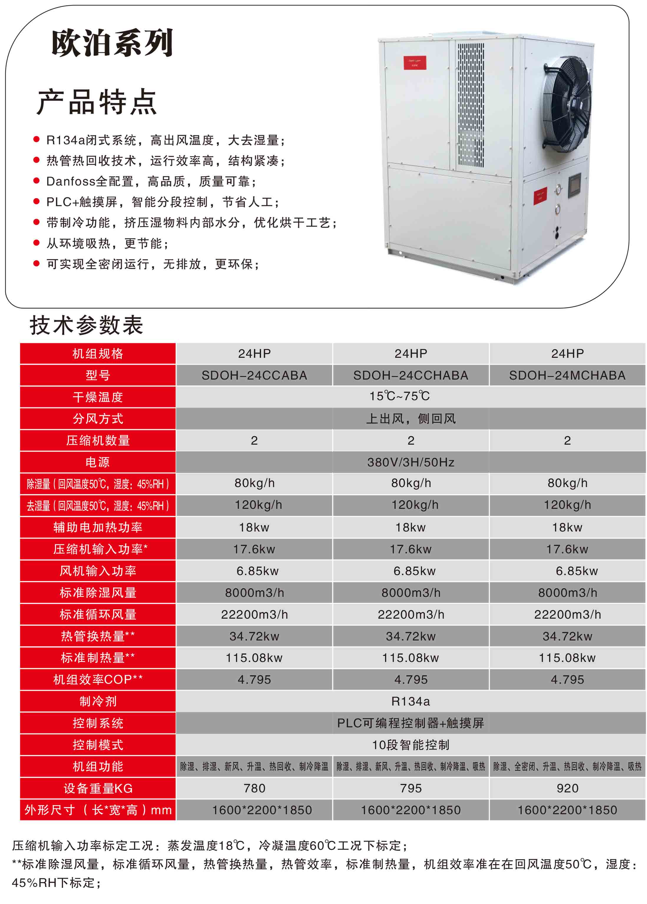 欧泊系列产品