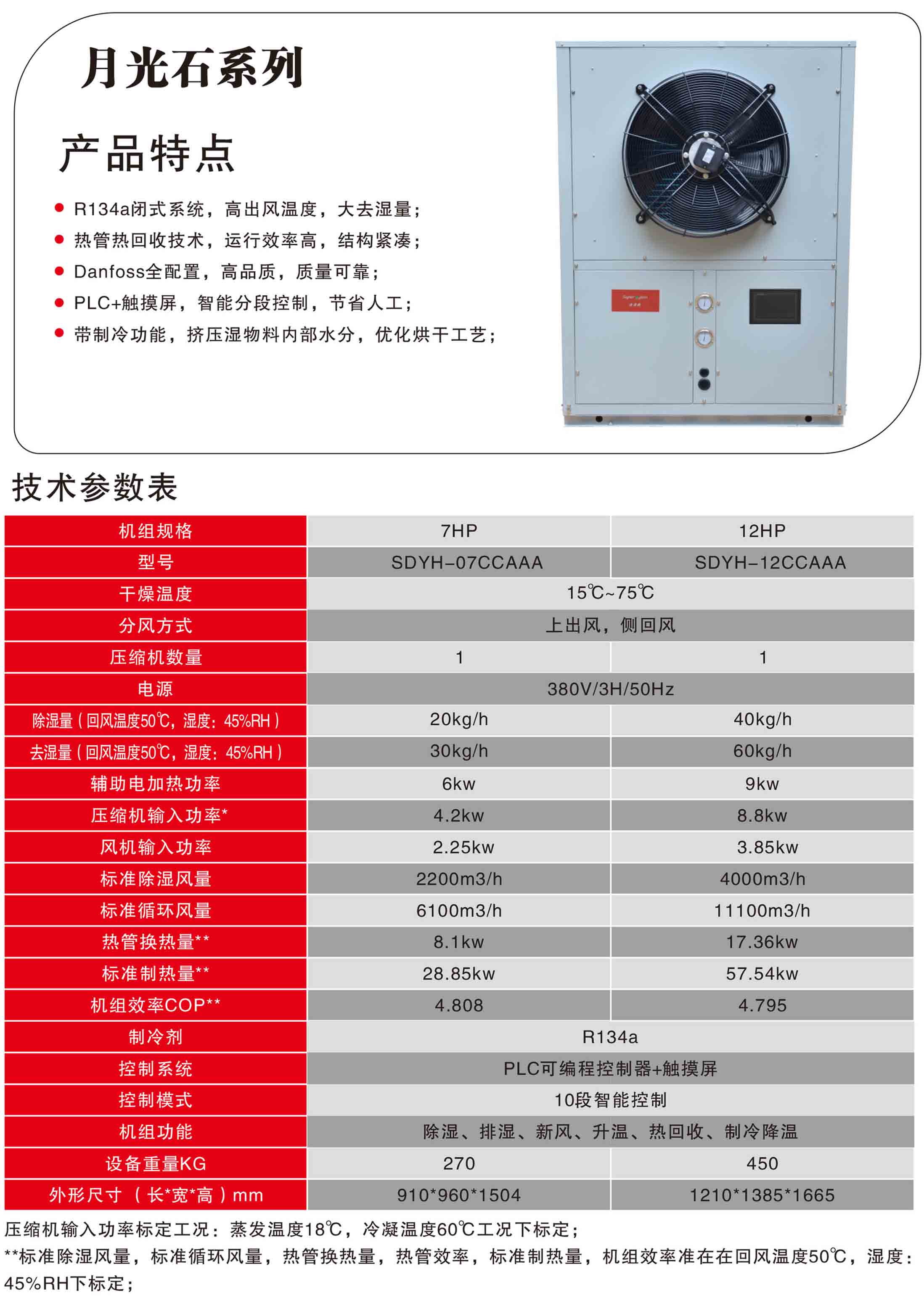 月光石系列产品