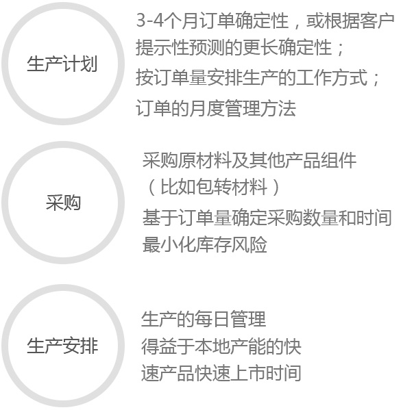 全球供应链