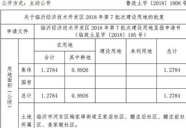 山东：临沂市经济技术开发区征迁