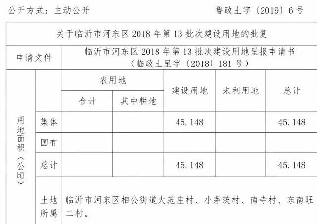 山东：临沂市河东区征迁