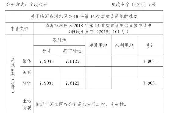 山东：临沂市河东区征迁