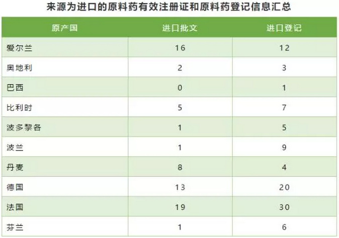 细说原料药那些事……