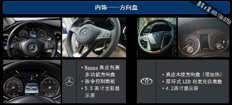 奔驰V-CLASS对比丰田埃尔法 数据大全