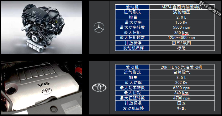 奔驰V-CLASS对比丰田埃尔法 数据大全