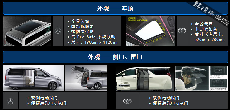 奔驰V-CLASS对比丰田埃尔法 数据大全