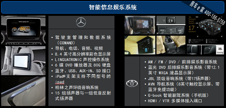 奔驰V-CLASS对比丰田埃尔法 数据大全