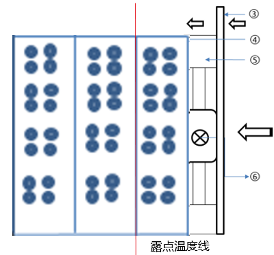 热泵闭式除湿烘干系统除湿风量调节技术