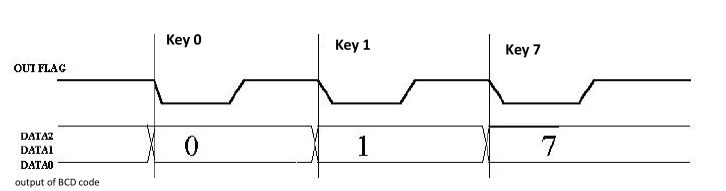 WTC68K1R