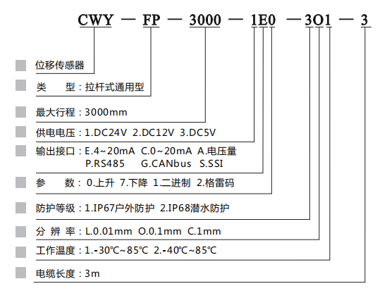 CWY-FP 拉杆式通用型绝对位移传感器