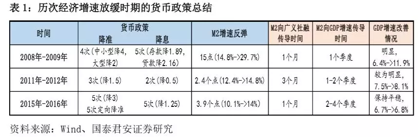 【宏观事件点评】下一站:降息 【宏观事件点评】下一站:降息