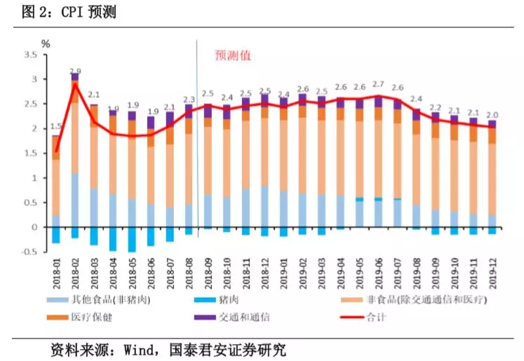 【宏观事件点评】下一站:降息 【宏观事件点评】下一站:降息