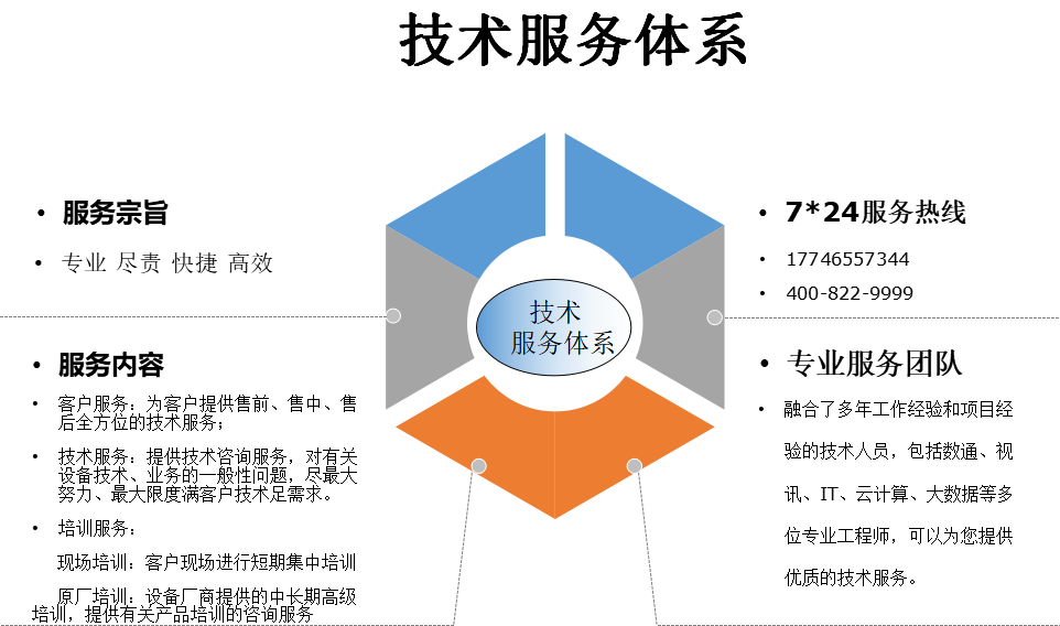 服务中心 无线局域网elte 云计算数据中心 路由器 北京瑞华基业科技有限公司