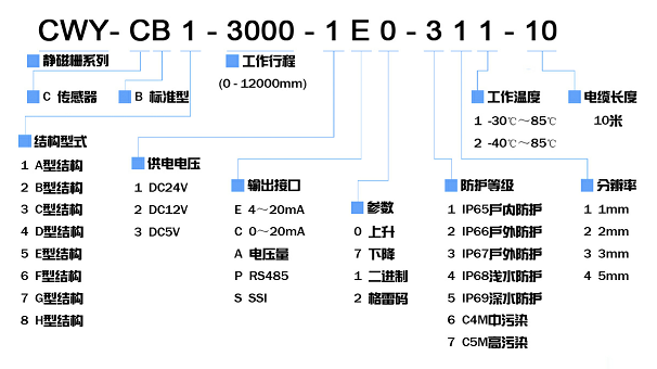 CWY-CB1 A型結構絕對位移傳感器