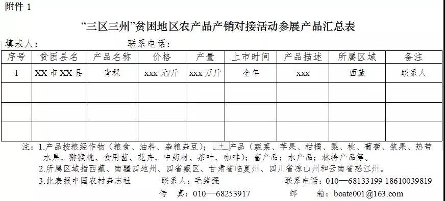 农业农村部办公厅：举办“三区三州”贫困地区农产品产销对接活动的通知