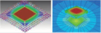 ANSYS Slwave 信号完整性分析 ANSYS Slwave 信号完整性分析