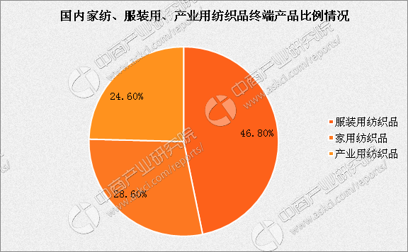 行业报道|2017年中国家纺行业市场规模及前景分析