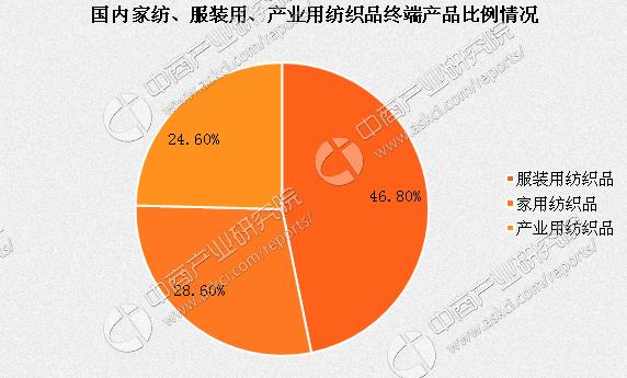 行业报道|2017年中国家纺行业市场规模及前景分析