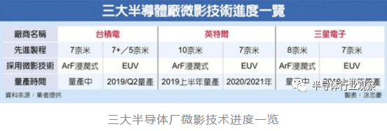 5nm即将试产,台积电大步迈入EUV时代 5nm即将试产,台积电大步迈入EUV时代