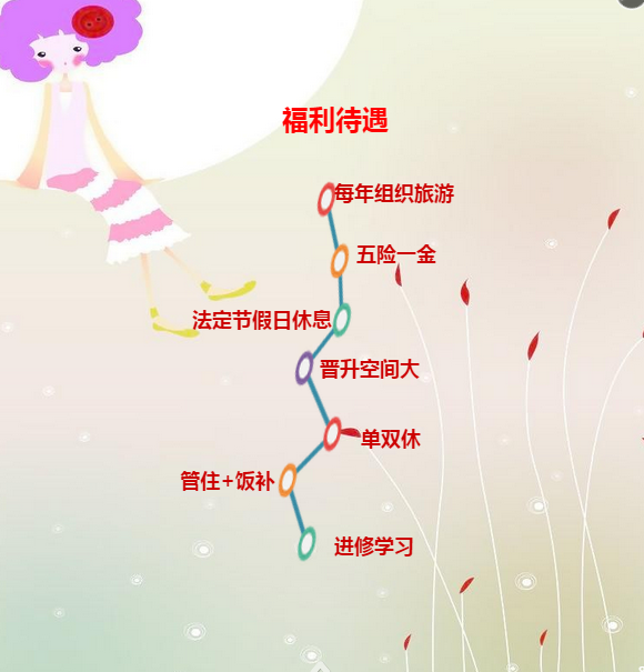 儿童康复PT/推拿/自闭/市场管理人员 儿童康复PT/推拿/自闭/市场管理人员