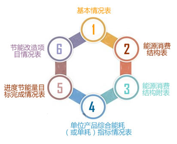 3分钟让你读懂能源利用报告