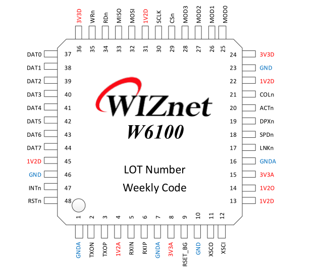 全硬件 IPv4/IPv6雙協(xié)議網(wǎng)絡(luò)接口芯片——W6100