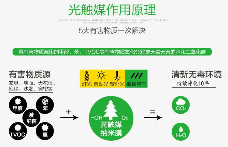 什么是光触媒？空气治理行业中光触媒是怎样进行工作的？