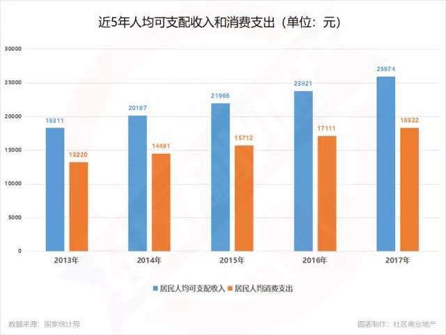 社区商业价值体系透晰 社区商业价值体系透晰