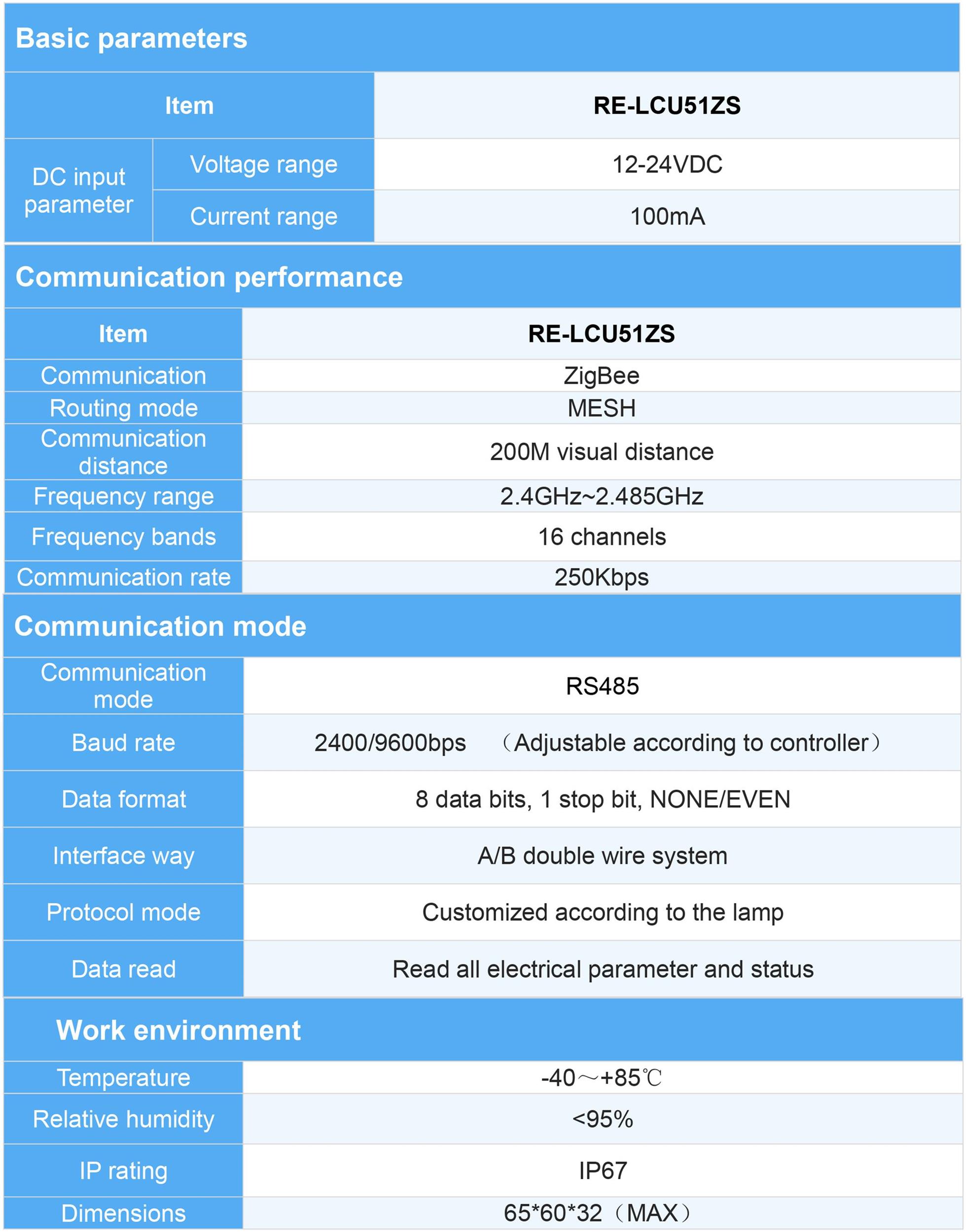 Wireless Communicator RE-LCU51ZS 