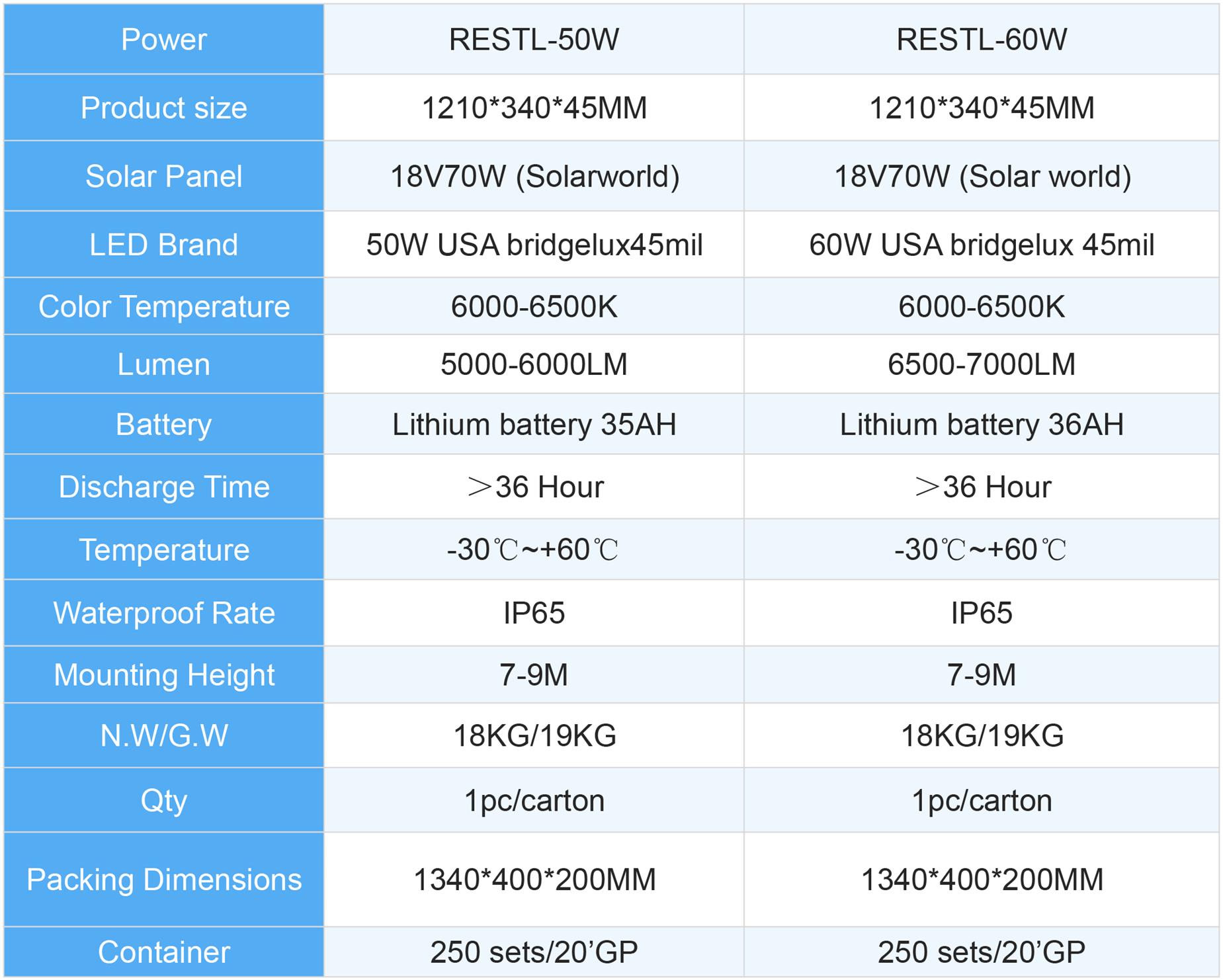 50W & 60W All in One Solar Street Light