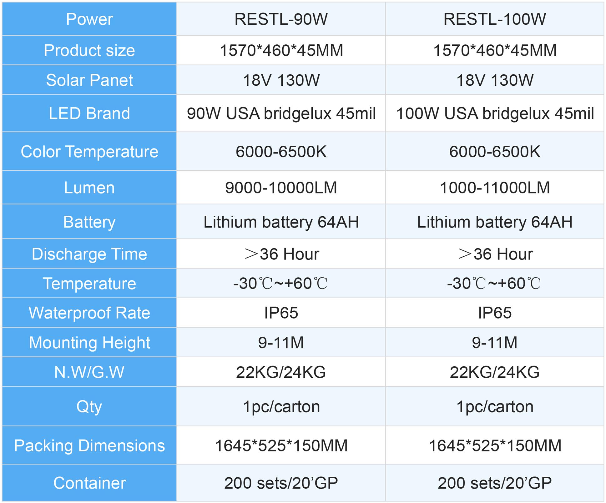 90W&100W All in One Solar Street Light