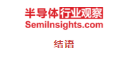全球功率GaN产业链七大版块及代表厂商一览 全球功率GaN产业链七大版块及代表厂商一览
