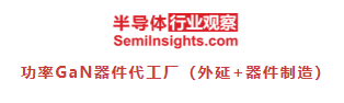 全球功率GaN产业链七大版块及代表厂商一览 全球功率GaN产业链七大版块及代表厂商一览