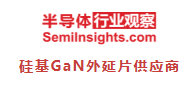 全球功率GaN产业链七大版块及代表厂商一览 全球功率GaN产业链七大版块及代表厂商一览