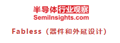全球功率GaN产业链七大版块及代表厂商一览 全球功率GaN产业链七大版块及代表厂商一览