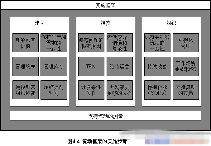 百宝箱