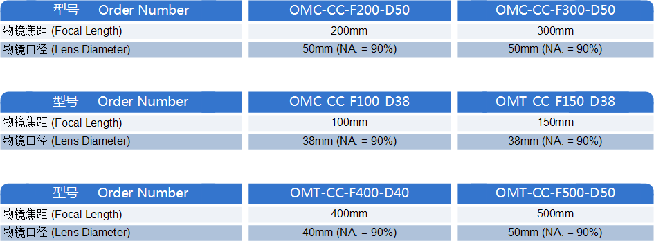 OMC系列平行光管