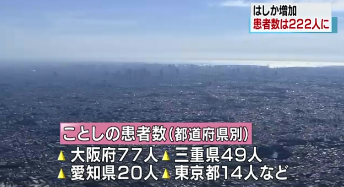 日本全国麻疹患者激增 大阪一周新增24人