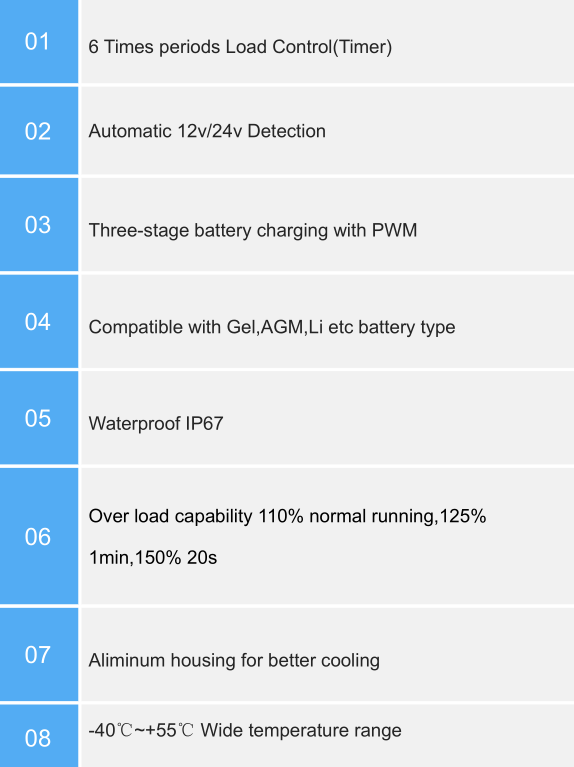 SDN-P Series PWM Solar Charge Controller