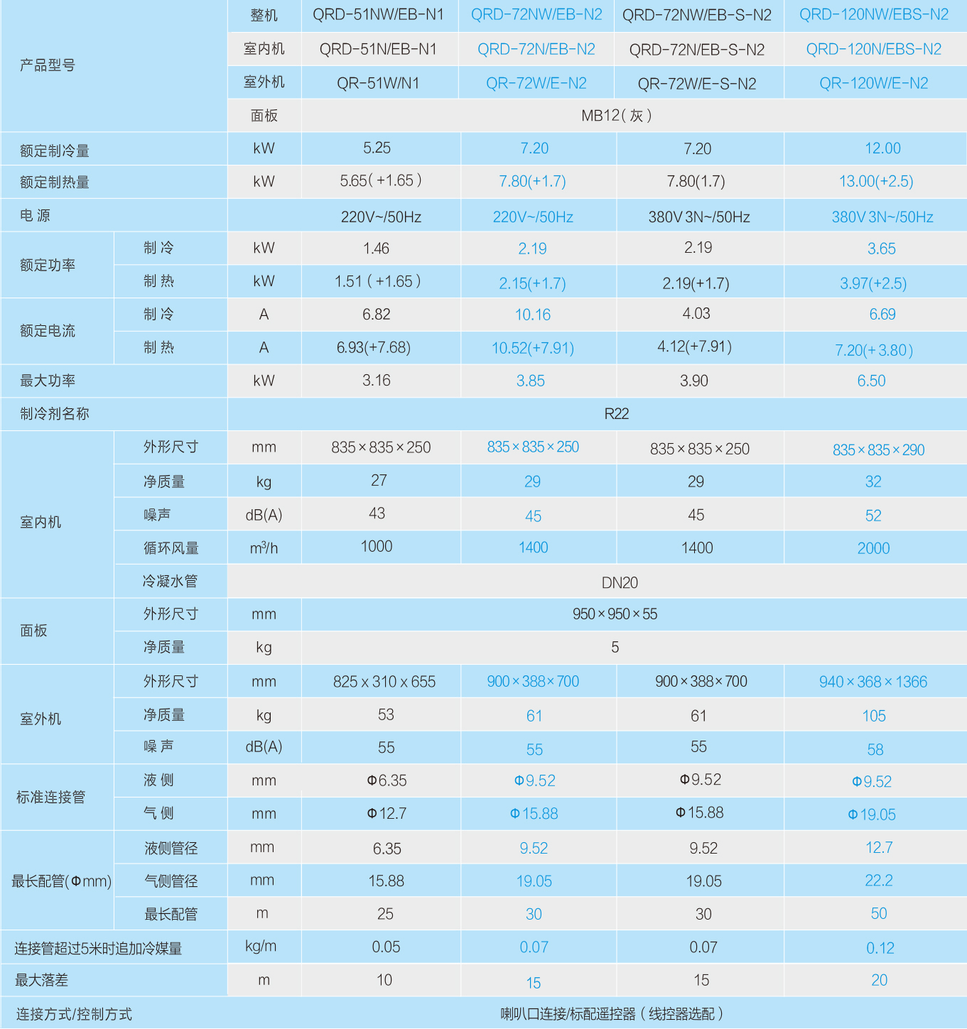 EB天花高效 EB天花高效