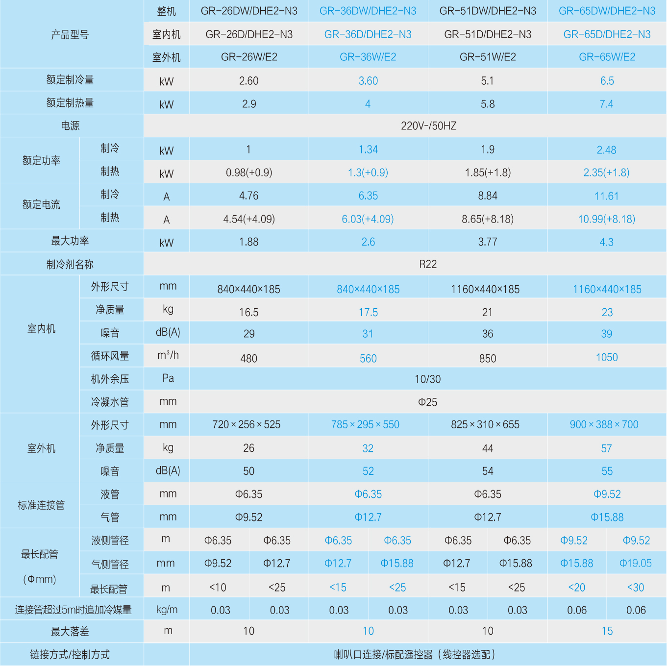 E款薄型风管机系列 E款薄型风管机系列