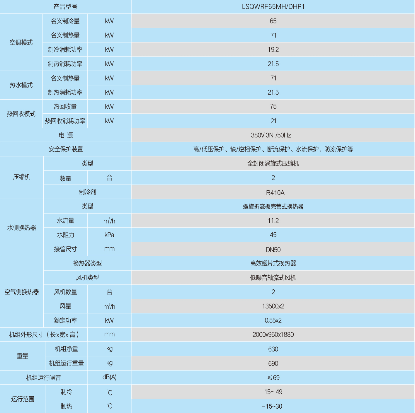 H型風冷冷(熱)水模塊機組(熱回收機組) H型風冷冷(熱)水模塊機組(熱回收機組)
