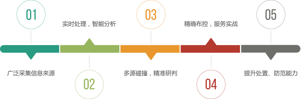 飞博大数据聚合分析平台FBD 飞博大数据聚合分析平台FBD