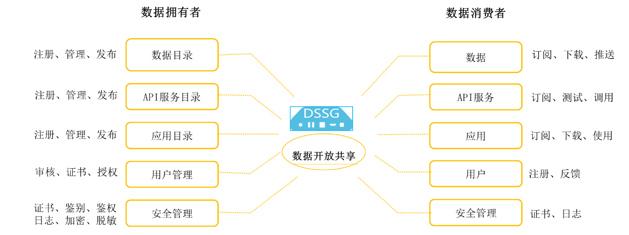 飞博数据安全服务网关(DSSG) 飞博数据安全服务网关(DSSG)