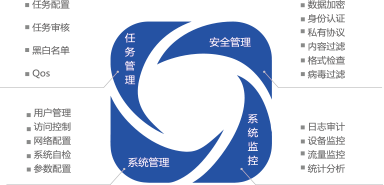 伟德国际手机登陆光码单向传输系统 伟德国际手机登陆光码单向传输系统