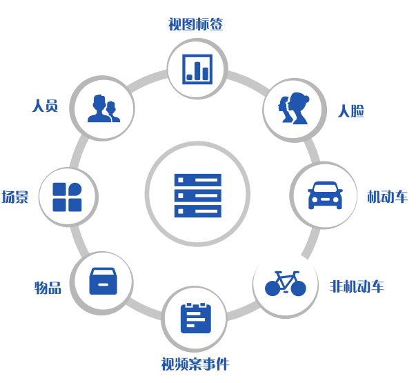 伟德国际手机登陆视频图像信息betvictor韦德国际手机版对接系统(VILS) 伟德国际手机登陆视频图像信息betvictor韦德国际手机版对接系统(VILS)