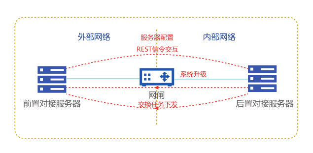 伟德国际手机登陆视频图像信息betvictor韦德国际手机版对接系统(VILS) 伟德国际手机登陆视频图像信息betvictor韦德国际手机版对接系统(VILS)