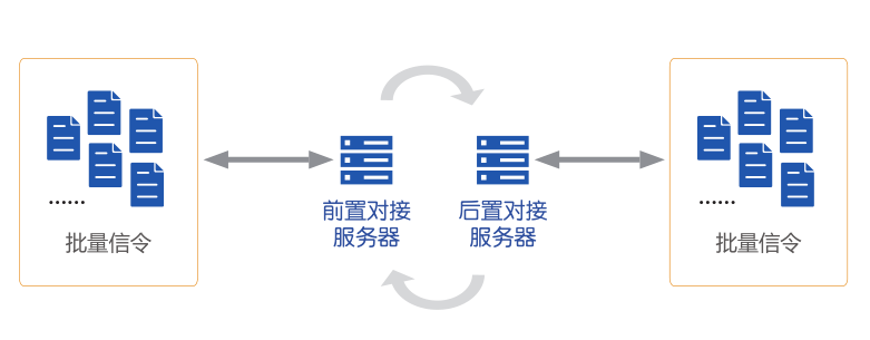 伟德国际手机登陆视频图像信息betvictor韦德国际手机版对接系统(VILS) 伟德国际手机登陆视频图像信息betvictor韦德国际手机版对接系统(VILS)