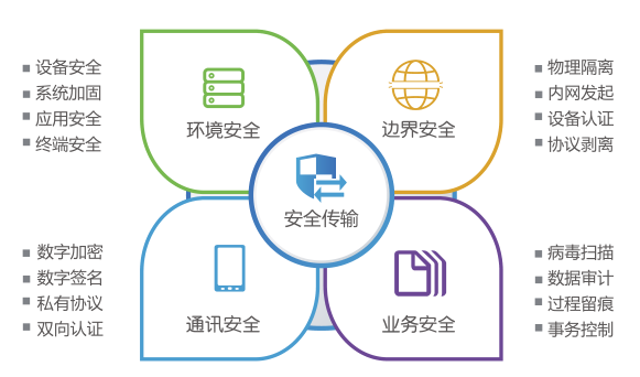 伟德国际手机登陆视频图像信息betvictor韦德国际手机版对接系统(VILS) 伟德国际手机登陆视频图像信息betvictor韦德国际手机版对接系统(VILS)
